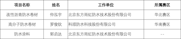 表06_01冠军_2021年全国建筑防水行业（防水工）职业技能大赛获奖名单.png