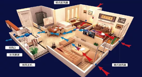 建筑节能技术有哪些？这18种技术开创绿色建筑新时代！