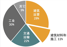 防水：中央连出3份重要文件！对建筑业影响深远！