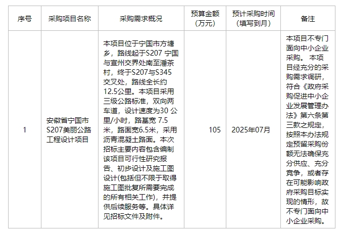 宁国市交通运输局2025年6月政府采购意向