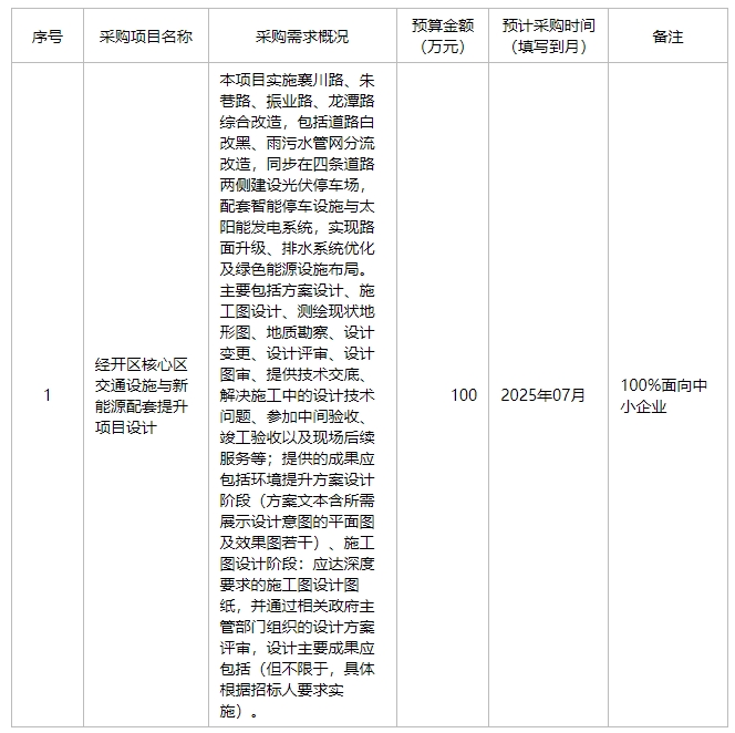 徽全椒经济开发区管理委员会2025年6月至7月政府采购意向