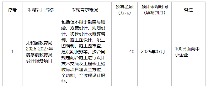 太和县教育局2025年6月至7月政府采购意向