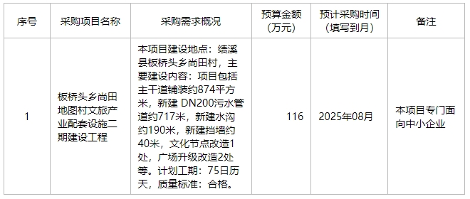 绩溪县板桥头乡人民政府2025年7月至8月政府采购意向