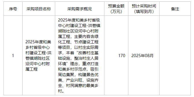 无为市洪巷镇人民政府2025年7月至8月政府采购意向
