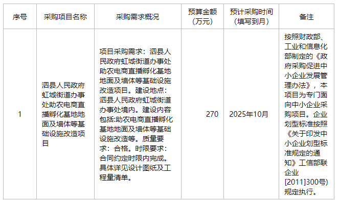 泗县人民政府虹城街道办事处 （主管预算单位）2025年9月至10月政府采购意向