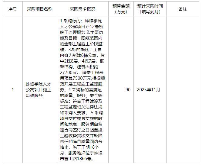 蚌埠学院2025年9月至12月第二批政府采购意向