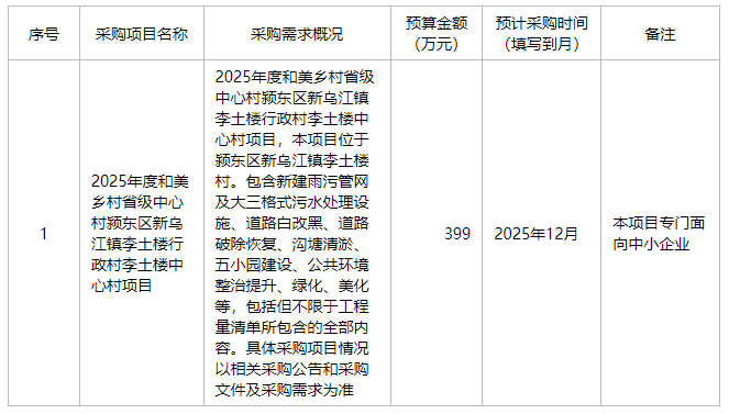 阜阳市颍东区新乌江镇人民政府2025年11月政府采购意向