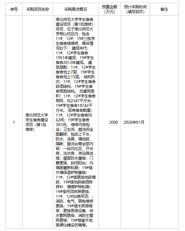 淮北师范大学2025年12月政府采购意向
