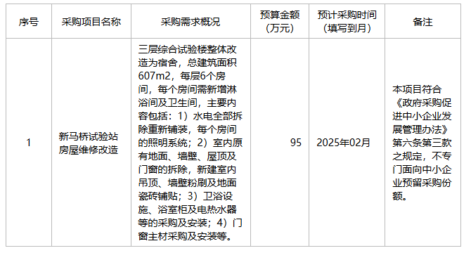 安徽省（水利部淮河水利委员会）水利科学研究院2025年12月政府采购意向