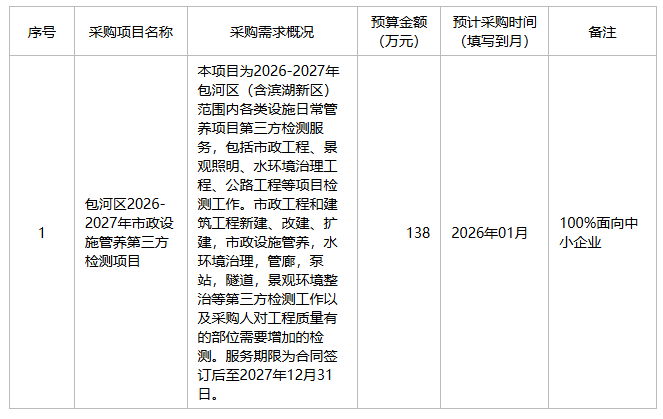 合肥市包河区住房和城乡建设局2025年12月政府采购意向
