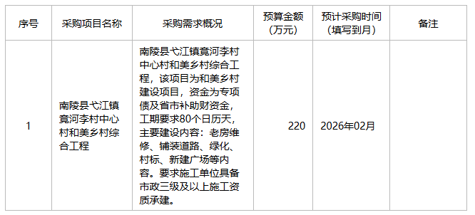 南陵县弋江镇人民政府2026年1月政府采购意向