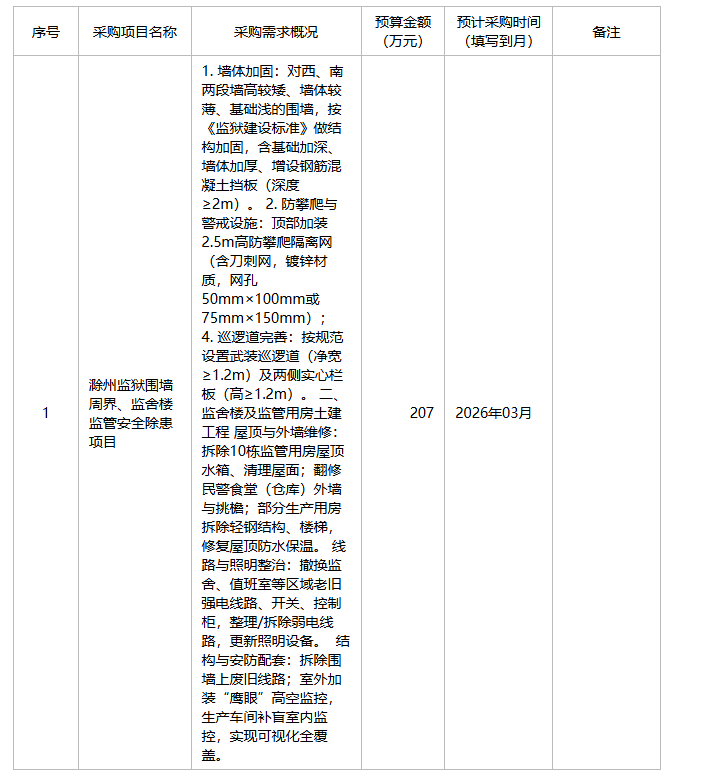 安徽省滁州监狱2026年1月政府采购意向