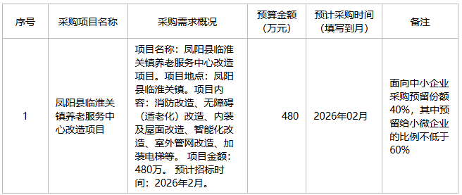 凤阳县临淮关镇人民政府2026年1月至2月政府采购 意向