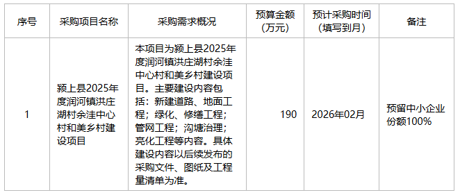 颍上县润河镇人民政府2026年1月至2月政府采购意向