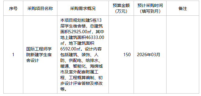 安徽工程大学2026年1月至3月政府采购意向