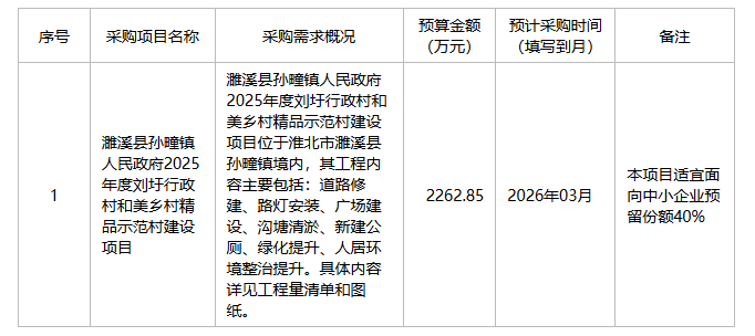 濉溪县孙疃镇人民政府2026年3月至4月政府采购意向