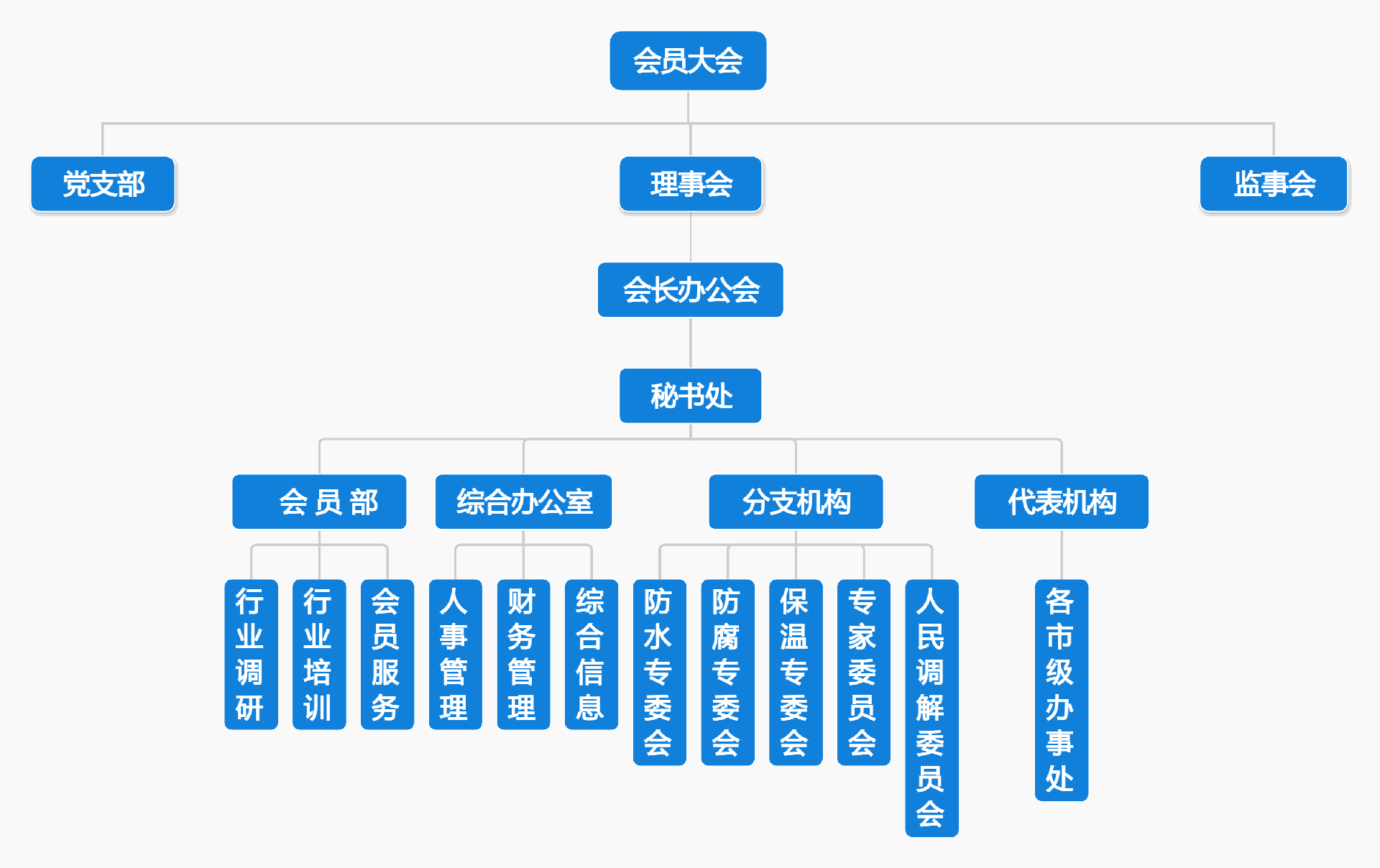 组织架构图(1).png