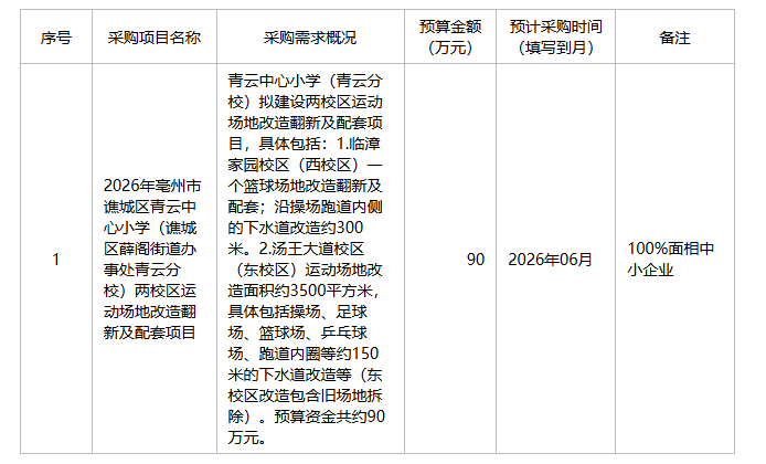亳州市谯城区青云中心小学2026年5月政府采购意向