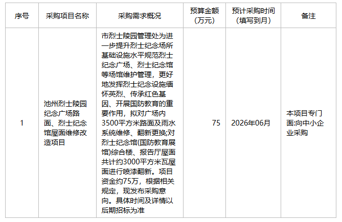 池州烈士陵园管理处2026年5月至6月政府采购意向