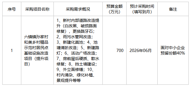 全椒县六镇镇人民政府2026年5月至6月政府采购意向
