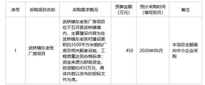 五河县武桥镇人民政府2026年5月至6月政府采购意向