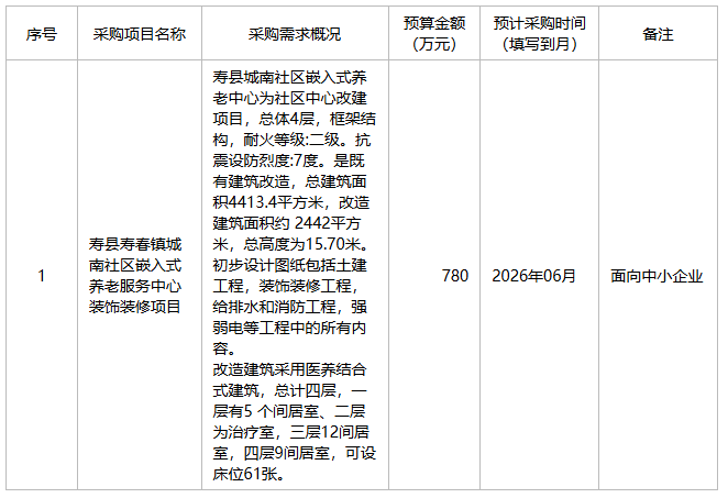 寿县寿春镇人民政府2026年5月政府采购意向