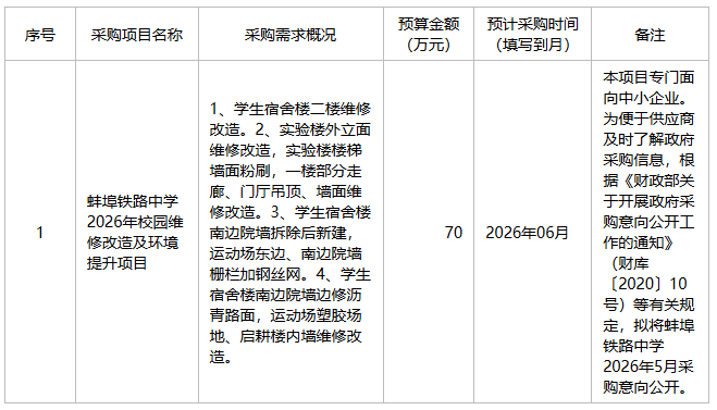 蚌埠铁路中学2026年5月政府采购意向