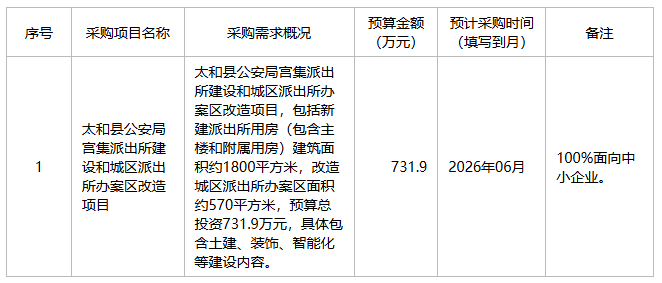 太和县公安局2026年5月政府采购意向