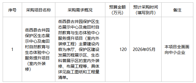 岳西古井园自然保护区管理中心2026年5月政府采购意向