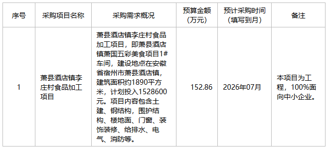 萧县酒店镇人民政府2026年5月政府采购意向