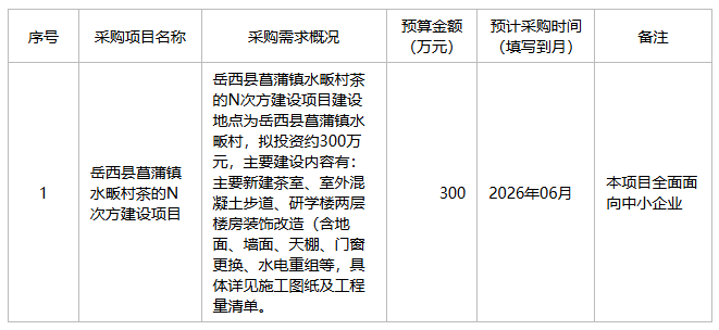 菖蒲镇人民政府2026年5月政府采购意向