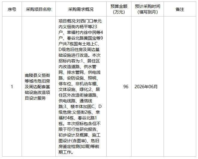 南陵县住房和城乡建设局2026年5月至6月政府采购意向