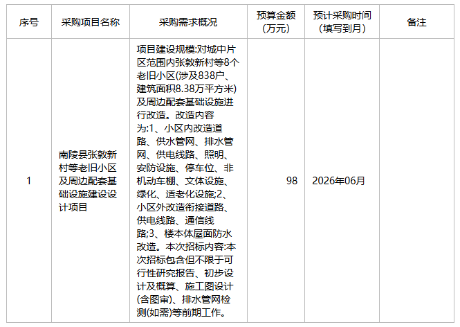 南陵县住房和城乡建设局2026年5月至6月政府采购意向