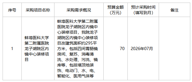 蚌埠医学院第二附属医院2026年1月至5月第六批政府采购意向