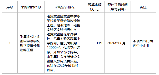 毛集社会发展综合实验区文教局2026年5月至6月政府采购意向