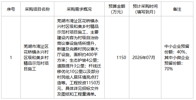 芜湖市湾沚区花桥镇人民政府2026年5月至7月政府采购意向