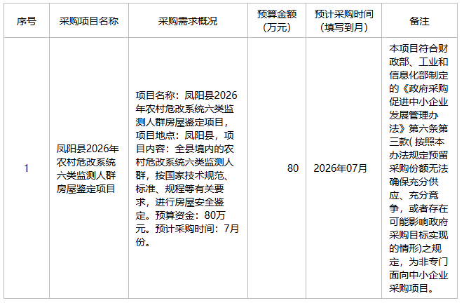凤阳县住房和城乡建设局2026年6月至7月政府采购意向