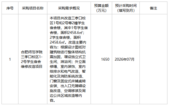 合肥师范学院2026年6月至8月政府采购意向