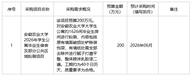 安徽农业大学2026年6月至7月政府采购意向