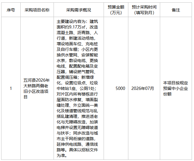 五河县住房和城乡建设局2026年6月至7月政府采购意向